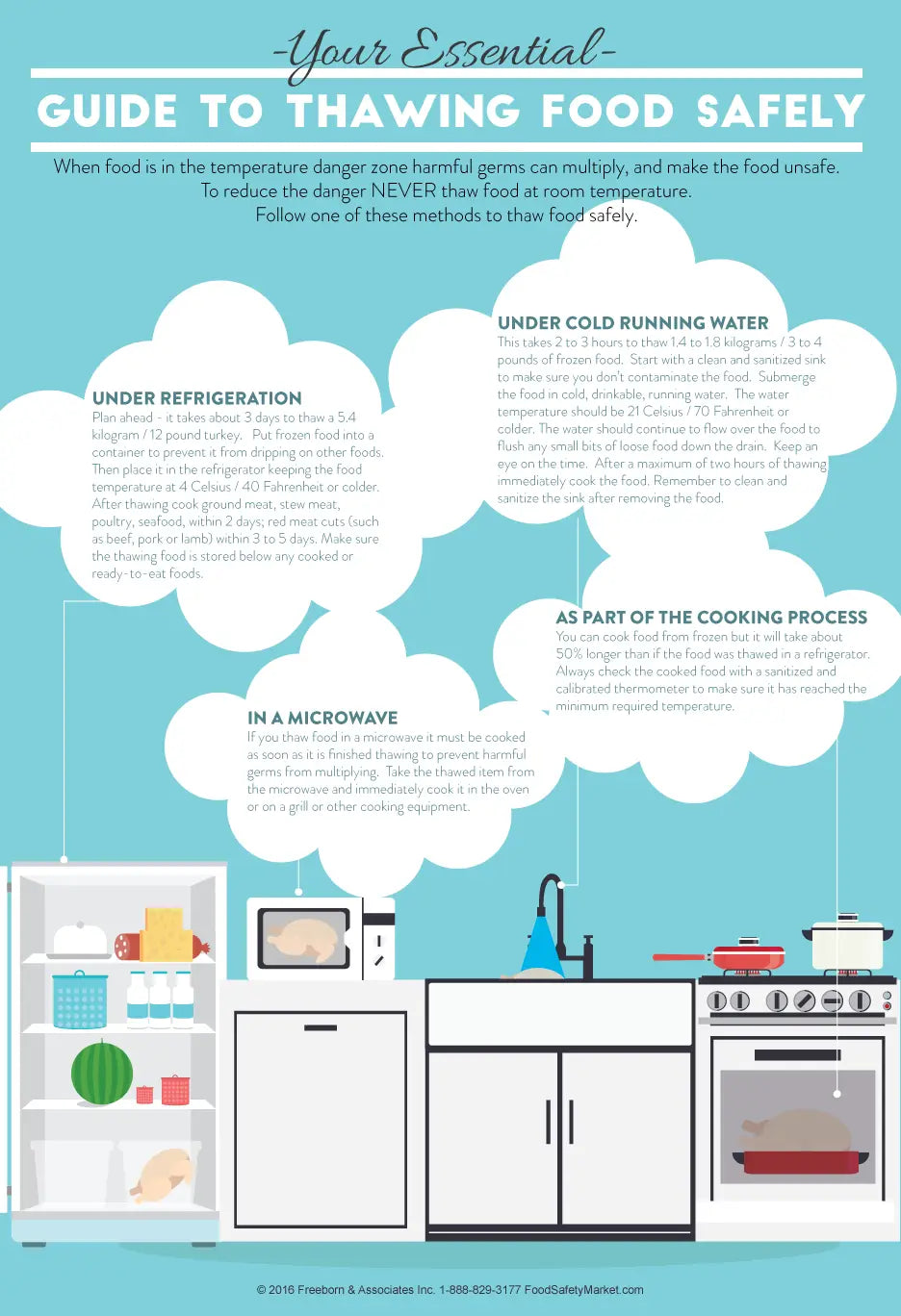 Sample Thawed Out Thawing Infographic Poster – FoodSafetyMarket