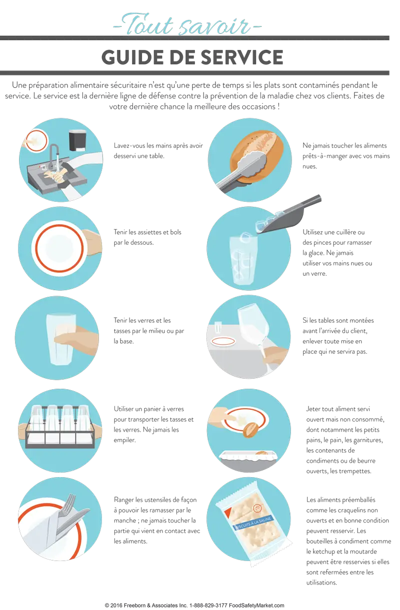 Safe Service Infographic Poster – FoodSafetyMarket
