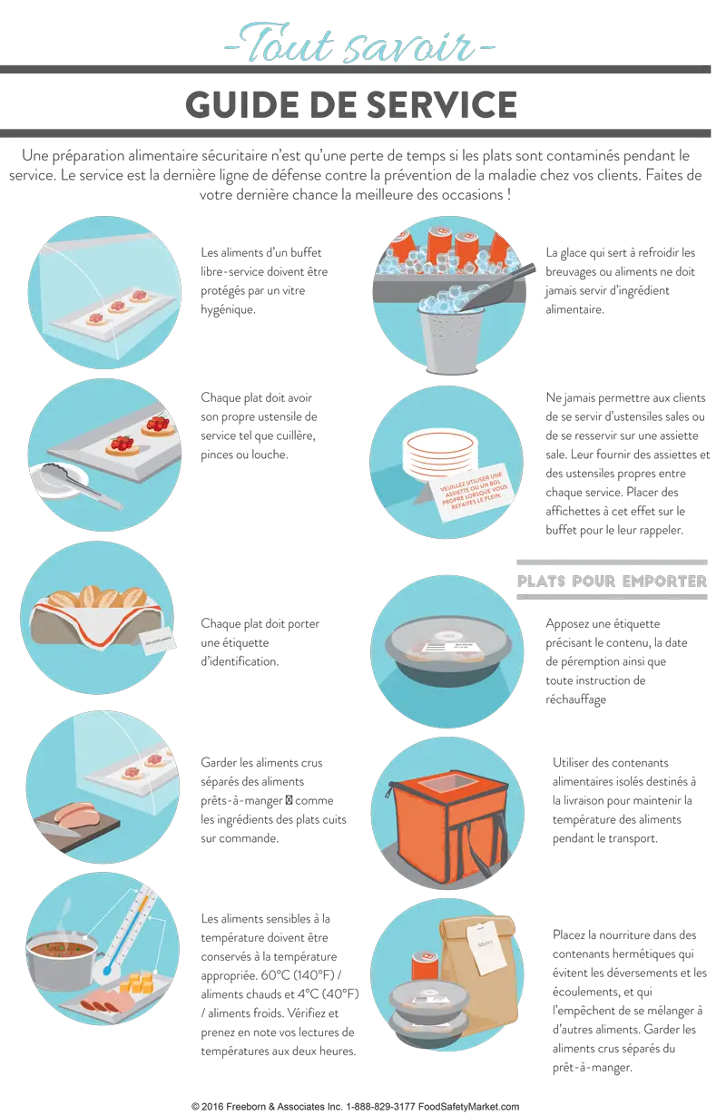 Buffet and Takeout Infographic Poster