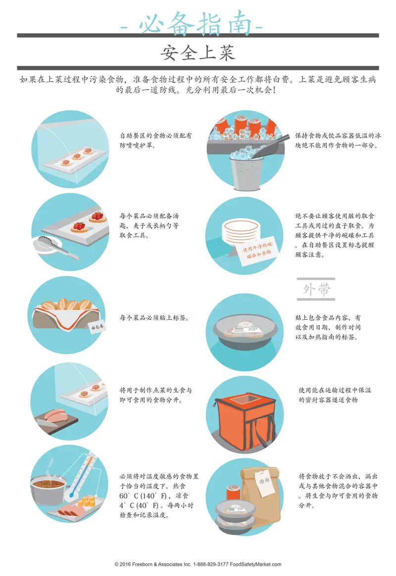 Affiche d'infographie sur les buffets et les plats à emporter